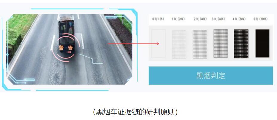 黑煙車識別系統(tǒng)全國各地陸續(xù)“試點”(1) 1