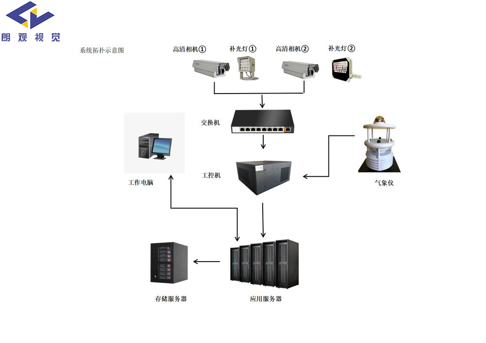 黑煙車智能電子抓拍系統(tǒng) 黑煙車智能電子抓拍系統(tǒng)